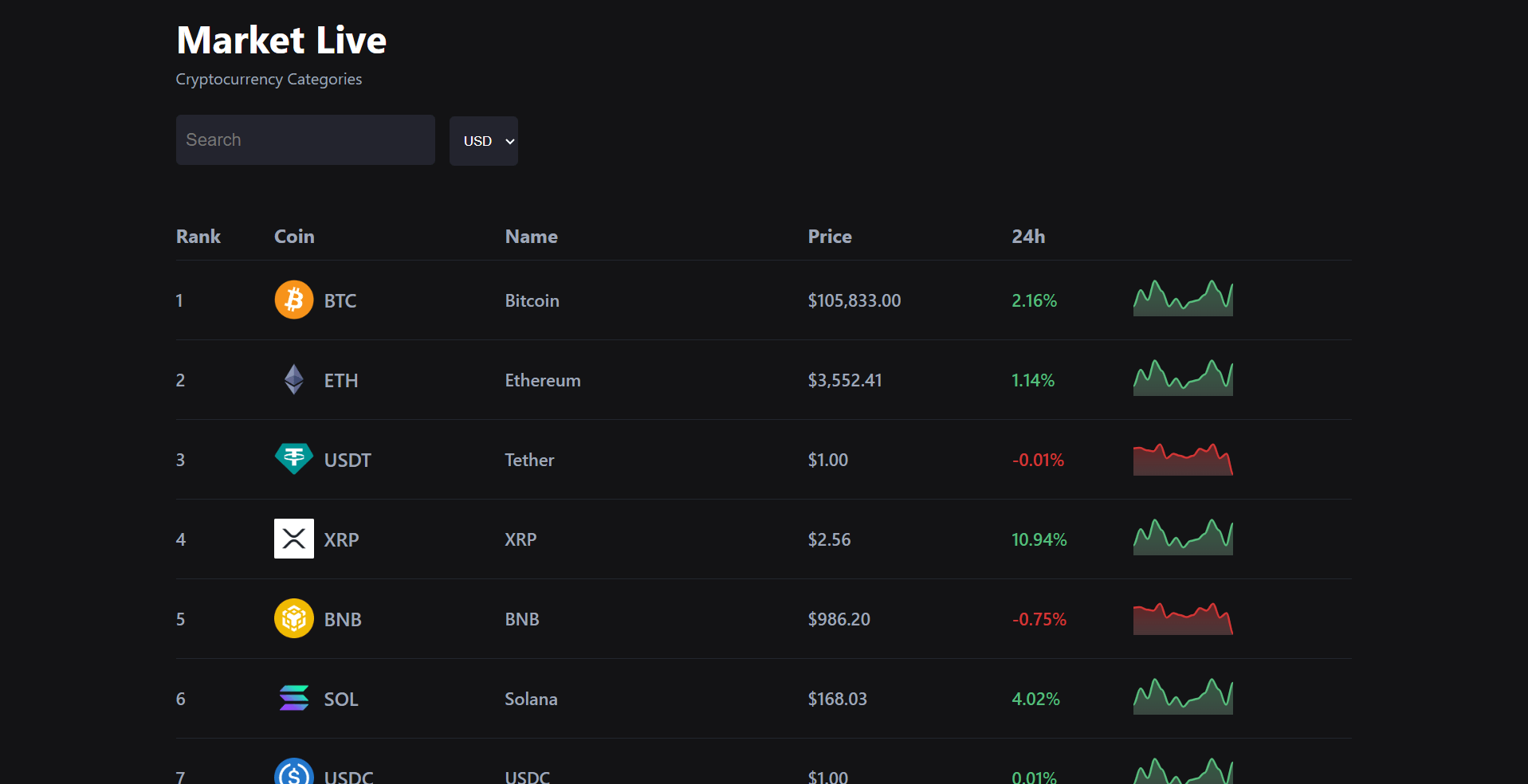 Crypto Tracker Application - Image 1