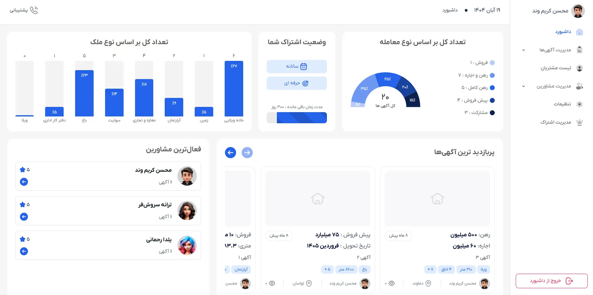 Admin Panel (Dashboard) 1
