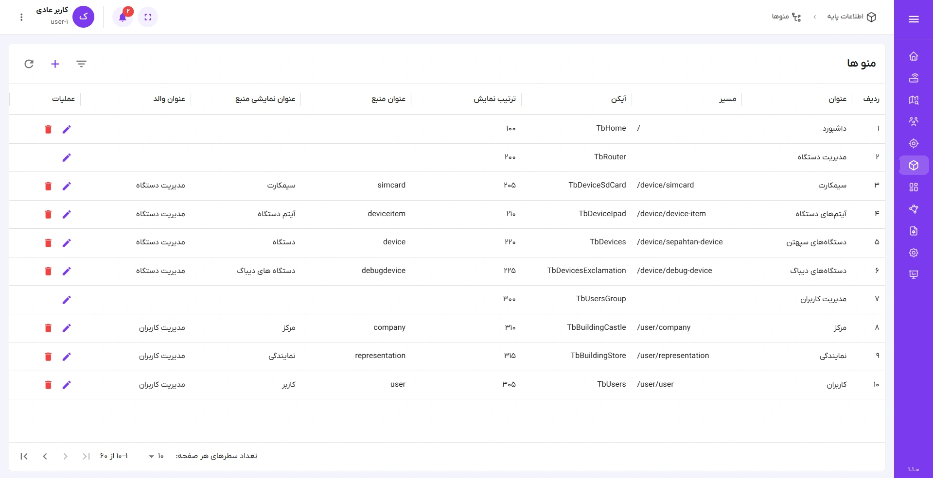 IoT Platform 2
