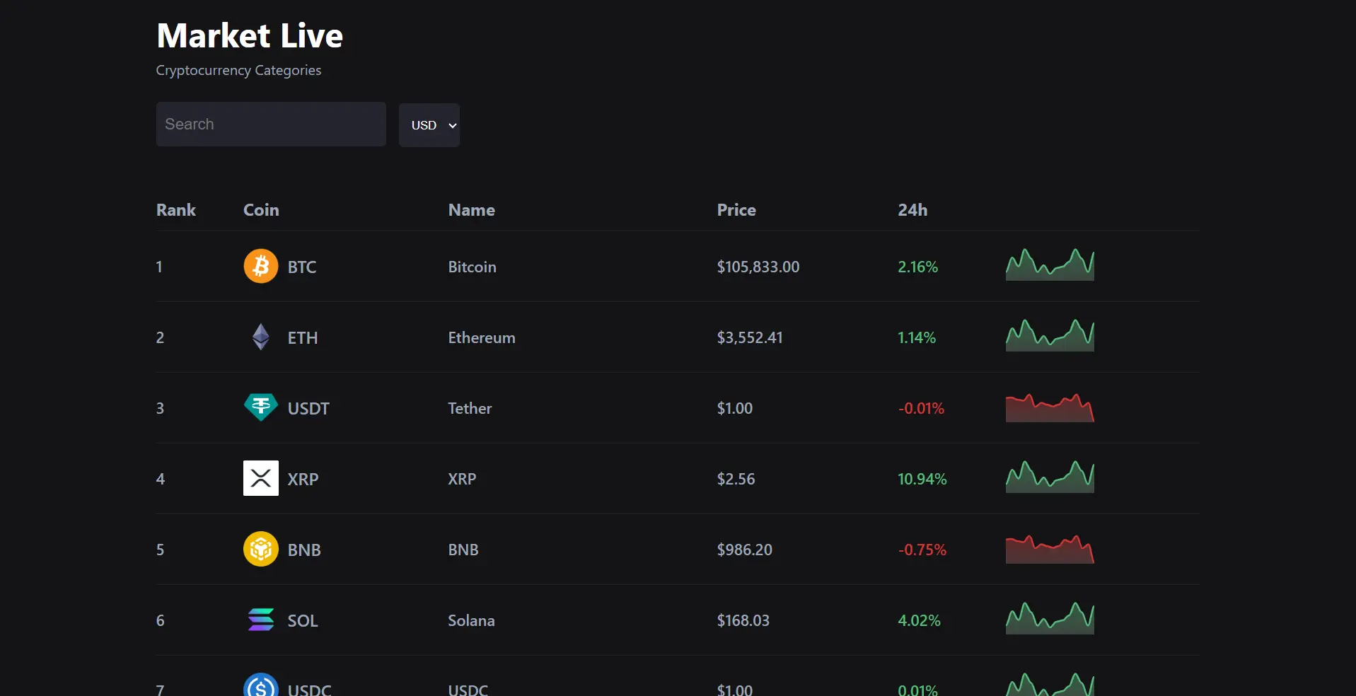 Crypto Tracker Application 1