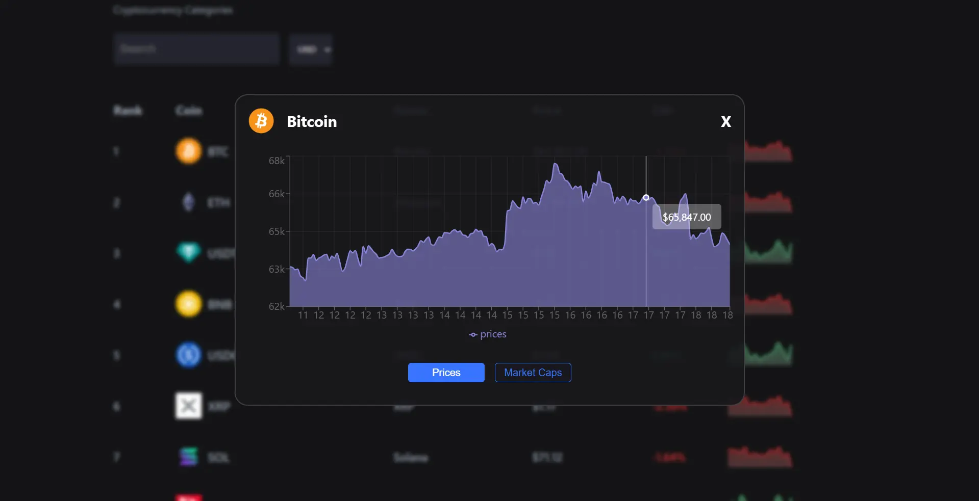 Crypto Tracker Application 2